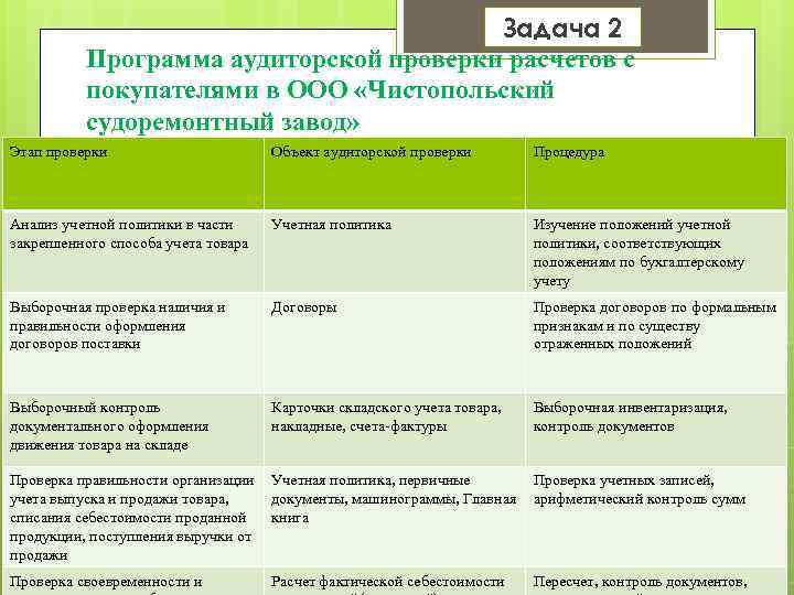 Курсовая работа: Аудиторская проверка учета поставщика и покупателя