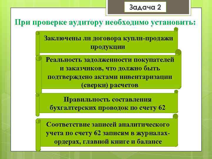 Задача 2 При проверке аудитору необходимо установить: Заключены ли договора купли-продажи продукции Реальность задолженности