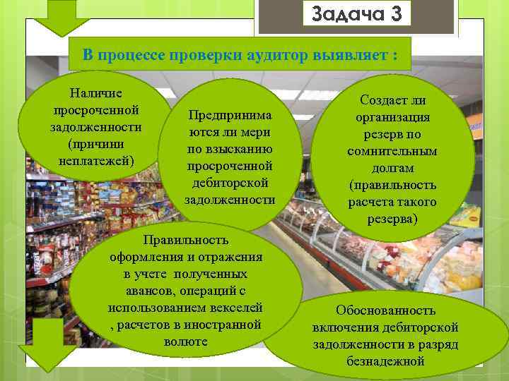 Задача 3 В процессе проверки аудитор выявляет : Наличие просроченной задолженности (причини неплатежей) Предпринима