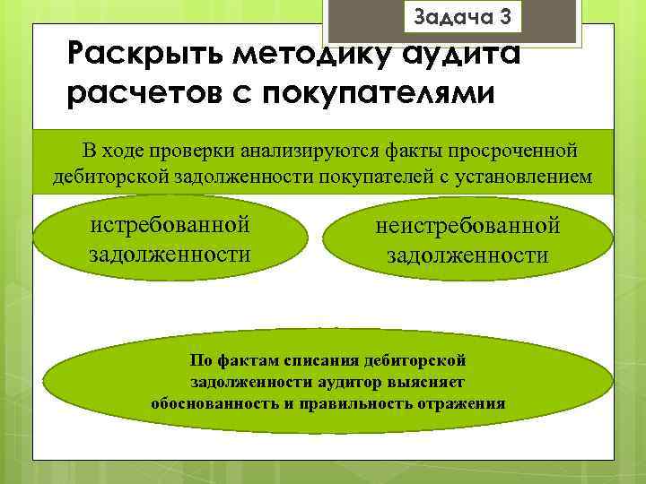 Задача 3 Раскрыть методику аудита расчетов с покупателями В ходе проверки анализируются факты просроченной