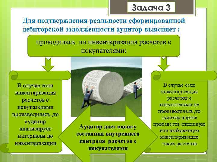 Задача 3 Для подтверждения реальности сформированной дебиторской задолженности аудитор выясняет : проводилась ли инвентаризация