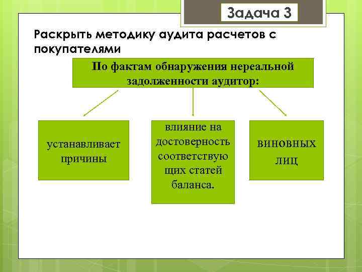 Задача 3 Раскрыть методику аудита расчетов с покупателями По фактам обнаружения нереальной задолженности аудитор: