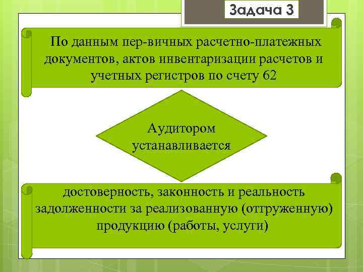 Задача 3 По данным пер вичных расчетно платежных документов, актов инвентаризации расчетов и учетных