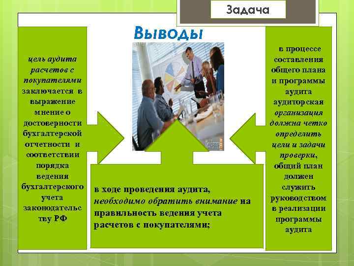 Задача Выводы цель аудита расчетов с покупателями заключается в выражение мнение о достоверности бухгалтерской