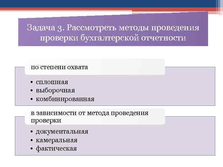 Задача 3. Рассмотреть методы проведения проверки бухгалтерской отчетности по степени охвата • сплошная •