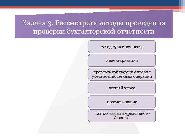 Вопросы рассматриваемые на метод. Методы проверки бухгалтерской отчётности. Методы проверки составления бухгалтерской отчетности. Методы проведения аудита бухгалтерской отчетности. Методы проведения ревизии.