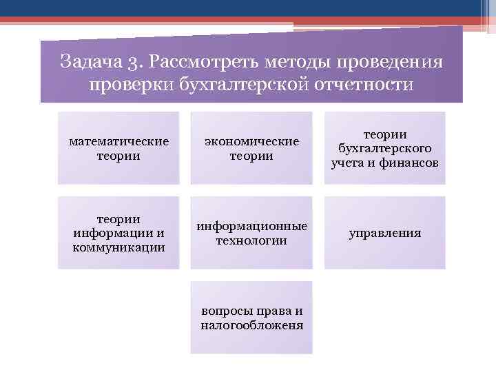 Задача 3. Рассмотреть методы проведения проверки бухгалтерской отчетности математические теории экономические теории бухгалтерского учета