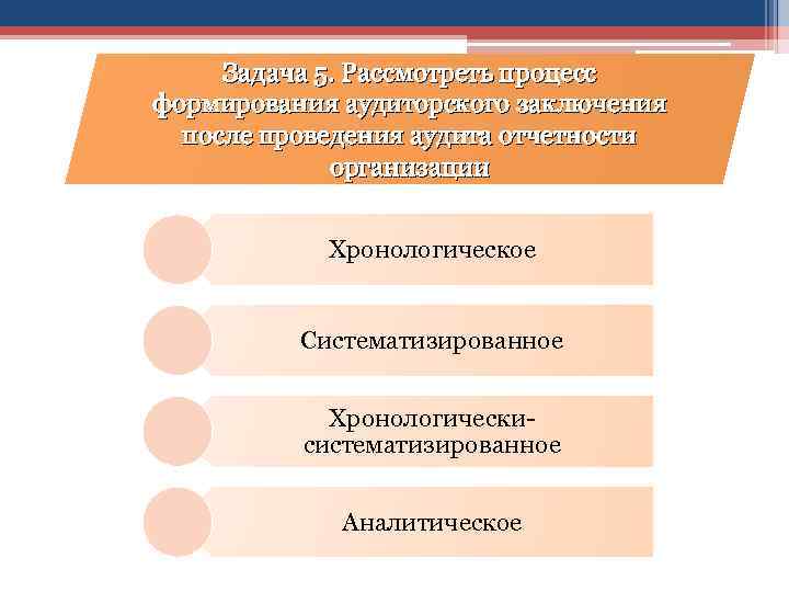 Задача 5. Рассмотреть процесс формирования аудиторского заключения после проведения аудита отчетности организации Хронологическое Систематизированное