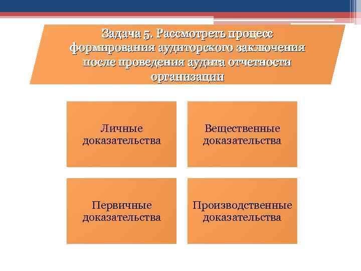 Задача 5. Рассмотреть процесс формирования аудиторского заключения после проведения аудита отчетности организации Личные доказательства