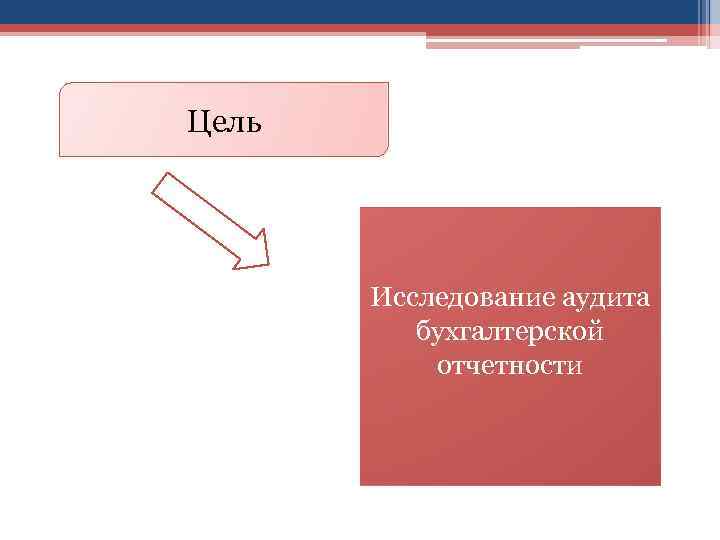 Цель Исследование аудита бухгалтерской отчетности 