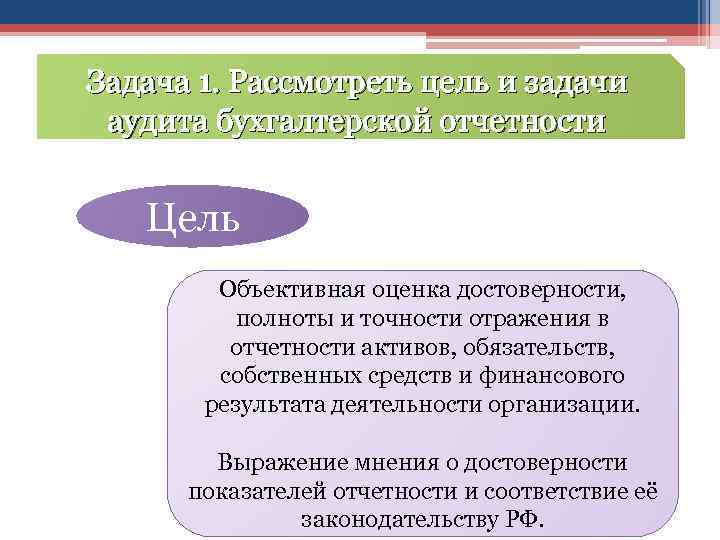 Задача 1. Рассмотреть цель и задачи аудита бухгалтерской отчетности Цель Объективная оценка достоверности, полноты