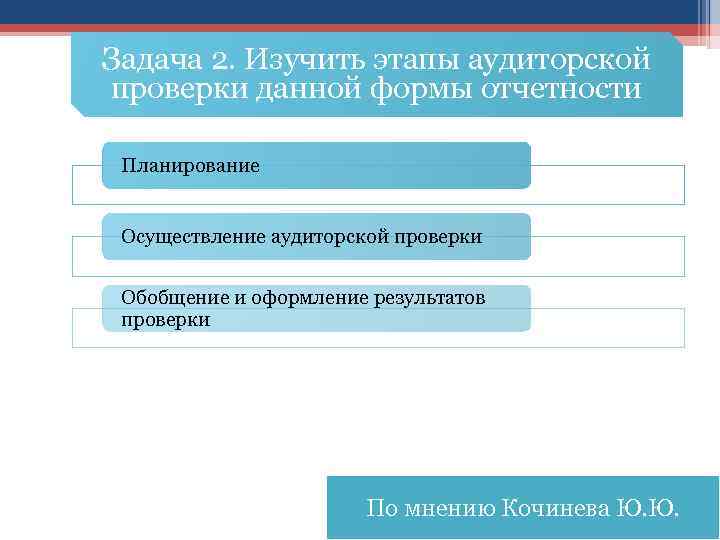 Задача 2. Изучить этапы аудиторской проверки данной формы отчетности Планирование Осуществление аудиторской проверки Обобщение