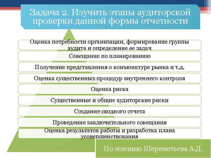 Периоды аудиторской проверки. Этапы проведение аудита финансовой отчетности. Этапы аудита бухгалтерской отчетности. Основные этапы планирования аудита. Каковы основные этапы проведения аудита?.