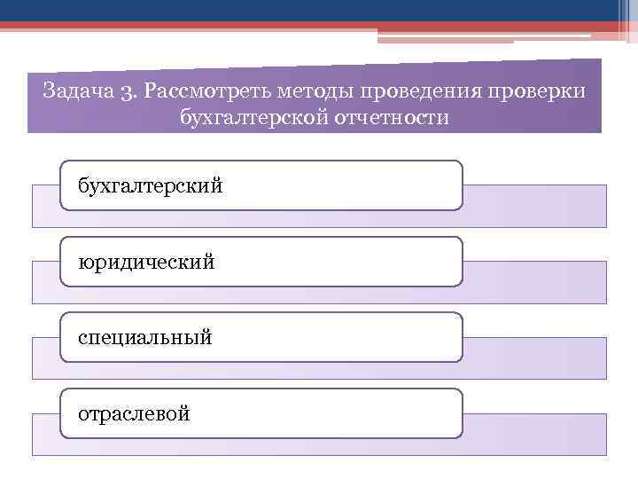 Задача 3. Рассмотреть методы проведения проверки бухгалтерской отчетности бухгалтерский юридический специальный отраслевой 