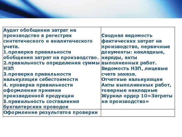 Аудит обобщения затрат на производство в регистрах Сводная ведомость синтетического и аналитического фактических затрат