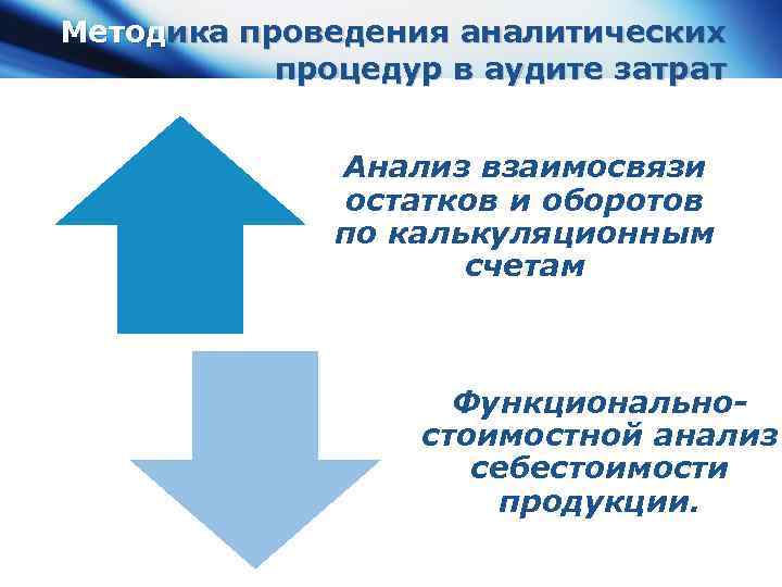Методика проведения аналитических процедур в аудите затрат Анализ взаимосвязи остатков и оборотов по калькуляционным