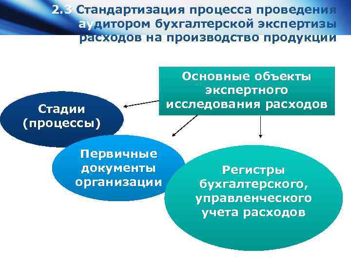 2. 3 Стандартизация процесса проведения 2. 3 аудитором бухгалтерской экспертизы расходов на производство продукции