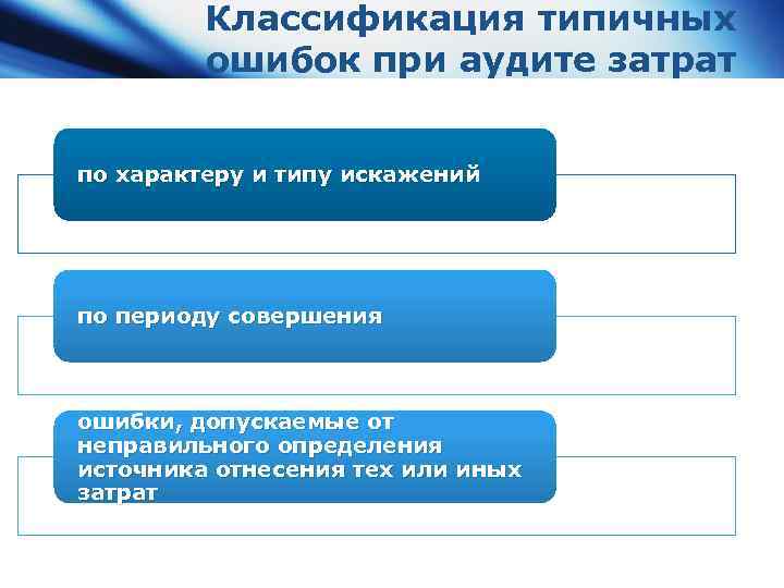 Классификация типичных ошибок при аудите затрат по характеру и типу искажений по периоду совершения