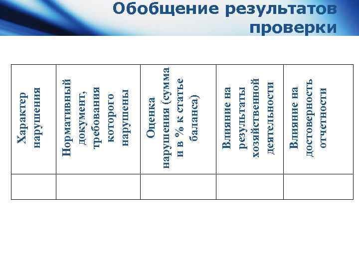 Влияние на достоверность отчетности Влияние на результаты хозяйственной деятельности Оценка нарушения (сумма и в