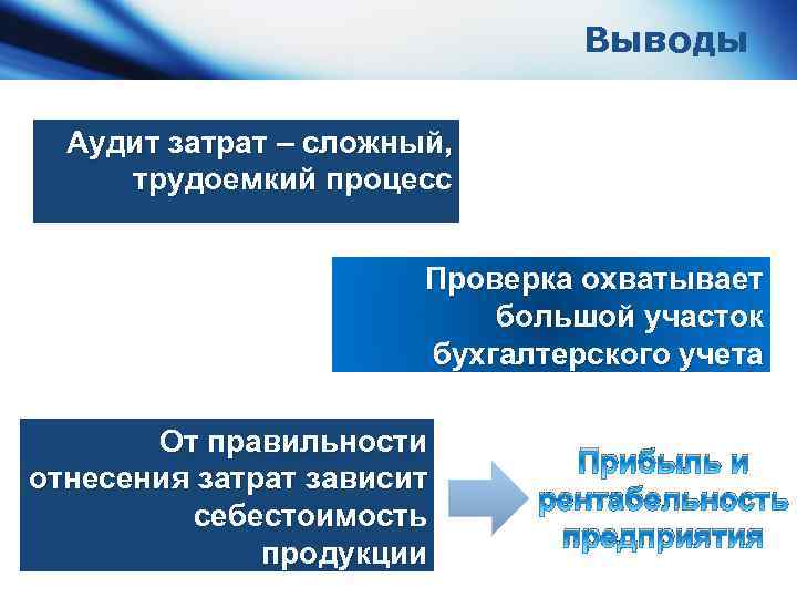 Выводы Аудит затрат – сложный, трудоемкий процесс Проверка охватывает большой участок бухгалтерского учета От