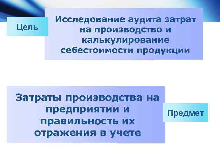 Цель Исследование аудита затрат на производство и калькулирование себестоимости продукции Затраты производства на предприятии