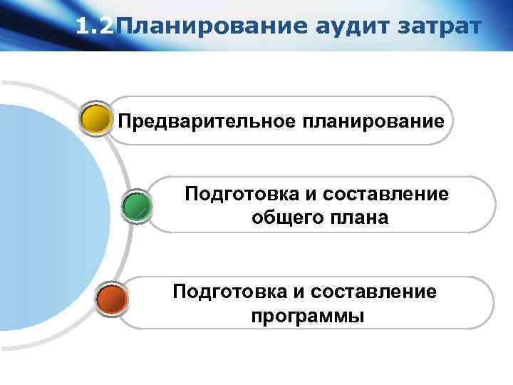 1. 2 Планирование аудит затрат Предварительное планирование Подготовка и составление общего плана Подготовка и