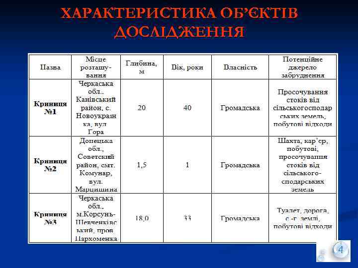 ХАРАКТЕРИСТИКА ОБ’ЄКТІВ ДОСЛІДЖЕННЯ 
