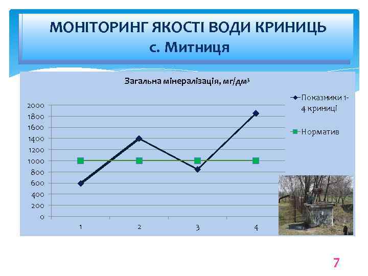 МОНІТОРИНГ ЯКОСТІ ВОДИ КРИНИЦЬ Результaти лaборaторних досліджень якості с. Митниця підгрунтових вод криниць с.