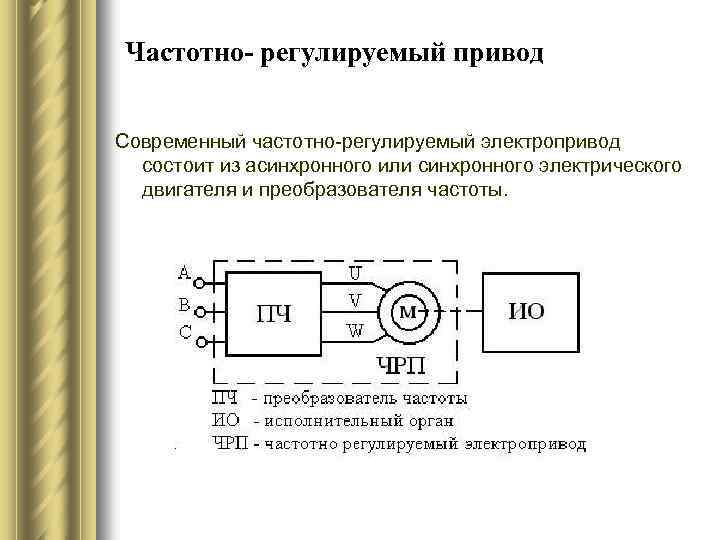 Частотно- регулируемый привод Современный частотно-регулируемый электропривод состоит из асинхронного или синхронного электрического двигателя и