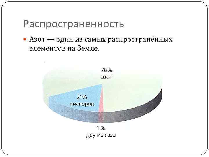 Распространенность Азот — один из самых распространённых элементов на Земле. 