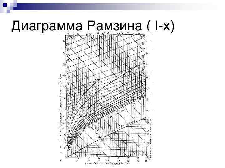 Диаграмма Рамзина ( I-x) 