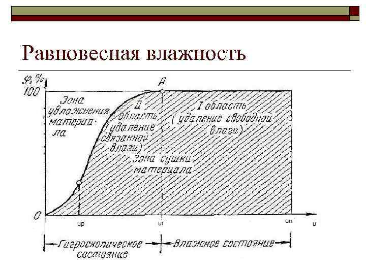 Равновесная влажность 