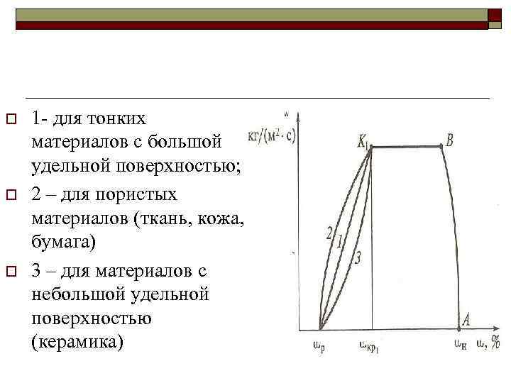o o o 1 - для тонких материалов с большой удельной поверхностью; 2 –