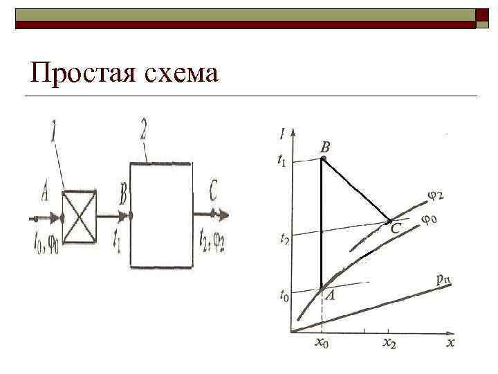 Простая схема 