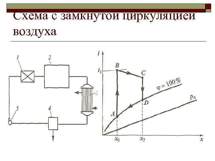 Схема с замкнутой циркуляцией воздуха 