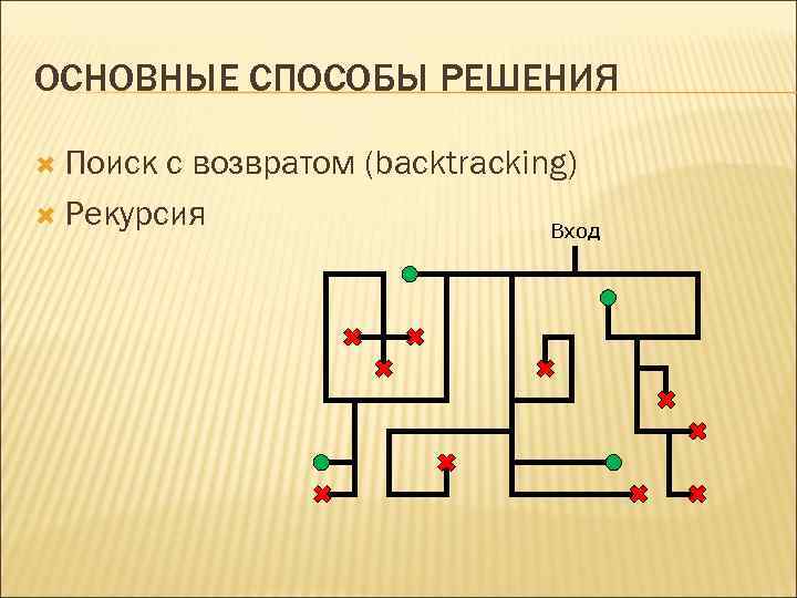 ОСНОВНЫЕ СПОСОБЫ РЕШЕНИЯ Поиск с возвратом (backtracking) Рекурсия Вход 