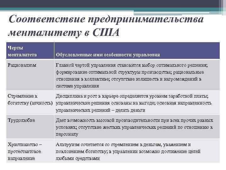 Функция руководства в американской модели менеджмента включает такую черту как