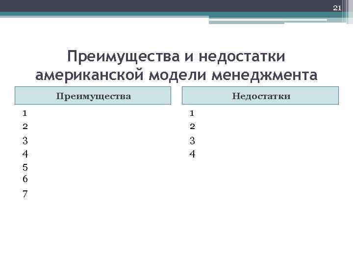 21 Преимущества и недостатки американской модели менеджмента Преимущества 1 2 3 4 5 6