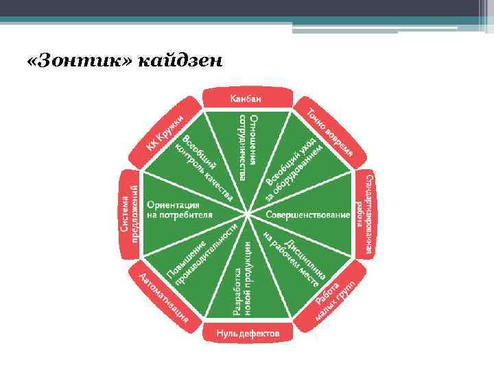  «Зонтик» кайдзен 