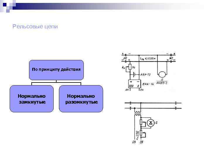 Рельсовые цепи По принципу действия Нормально замкнутые Нормально разомкнутые 