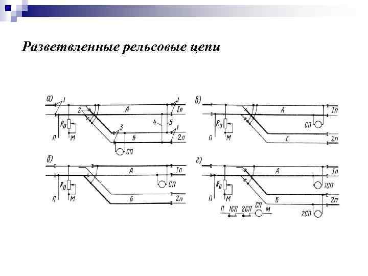 Разветвленные рельсовые цепи 