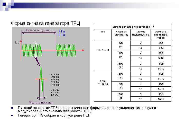 Форма сигнала генератора ТРЦ Частота сигналов генераторов ГП 3 Тип Частота модуляции Гц Обозначе