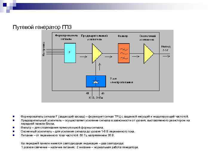 Путевой генератор ГП 3 n n n Формирователь сигнала F (задающий каскад) – формирует