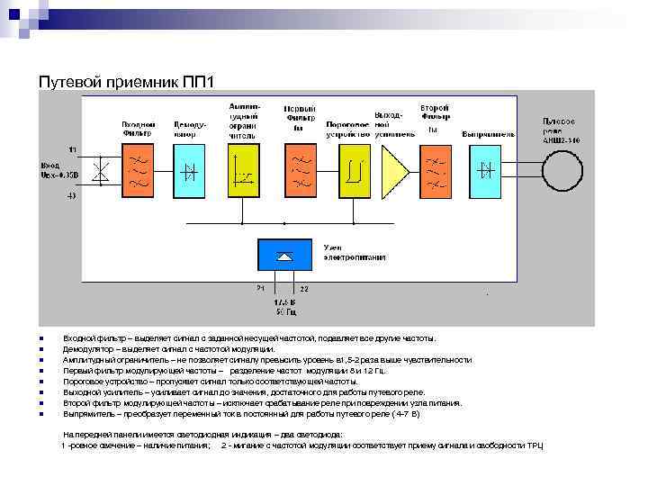 Путевой приемник ПП 1 n n n n Входной фильтр – выделяет сигнал с