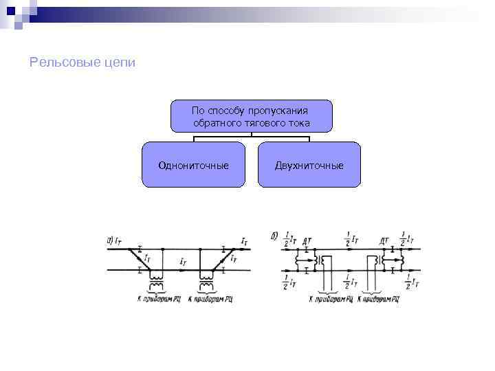 Рельсовые цепи По способу пропускания обратного тягового тока Однониточные Двухниточные 