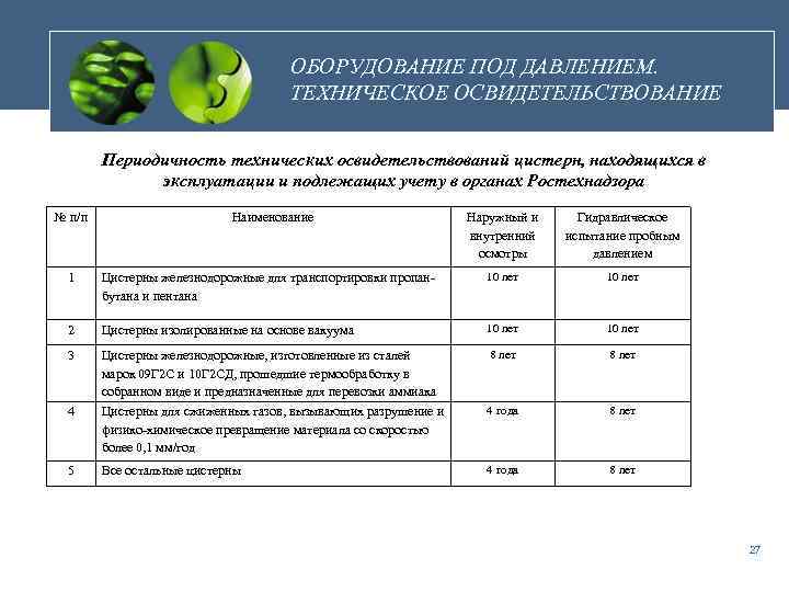 ОБОРУДОВАНИЕ ПОД ДАВЛЕНИЕМ. ТЕХНИЧЕСКОЕ ОСВИДЕТЕЛЬСТВОВАНИЕ Периодичность технических освидетельствований цистерн, находящихся в эксплуатации и подлежащих