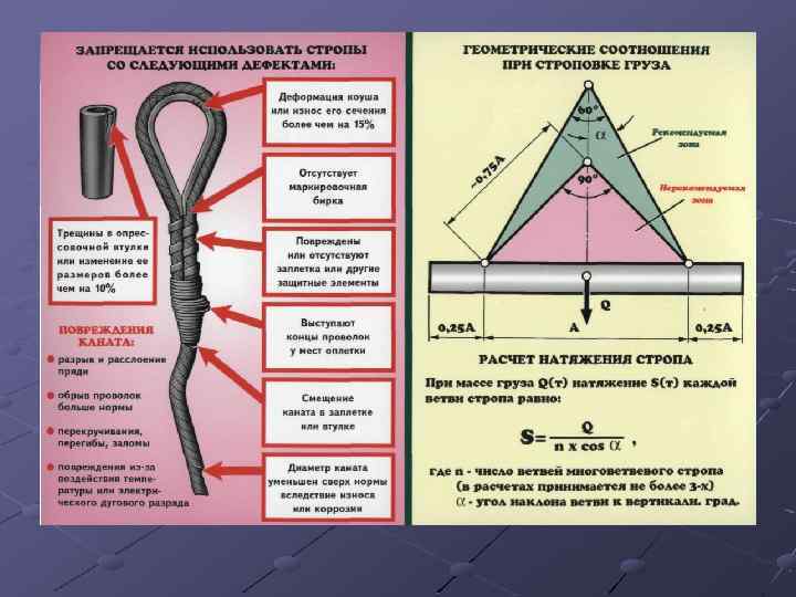 Запас прочности стальных стропов