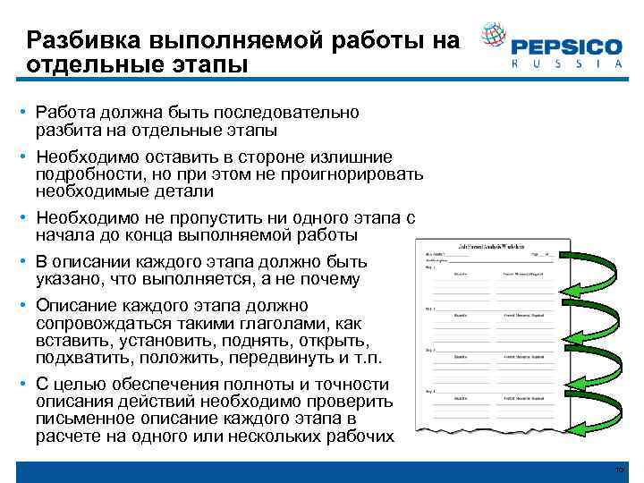 Разбивка выполняемой работы на отдельные этапы • Работа должна быть последовательно разбита на отдельные