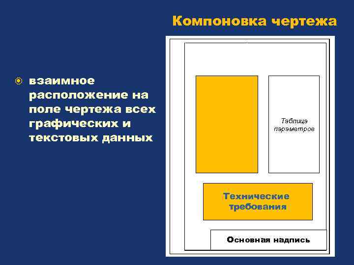 Компоновка чертежа. Компоновка в черчении.