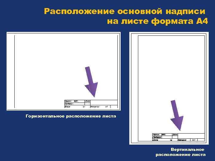 Расположение основной надписи на листе формата А 4 Горизонтальное расположение листа Вертикальное расположение листа